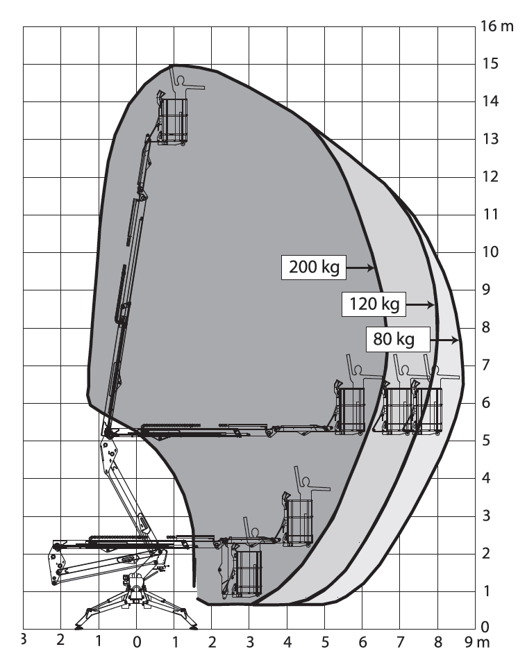 SPIDER15.75 pro_munkadiagram