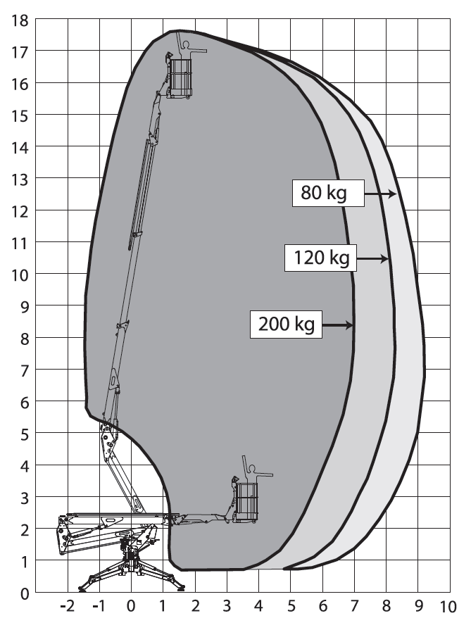 SPIDER18.90 pro_munkadiagram