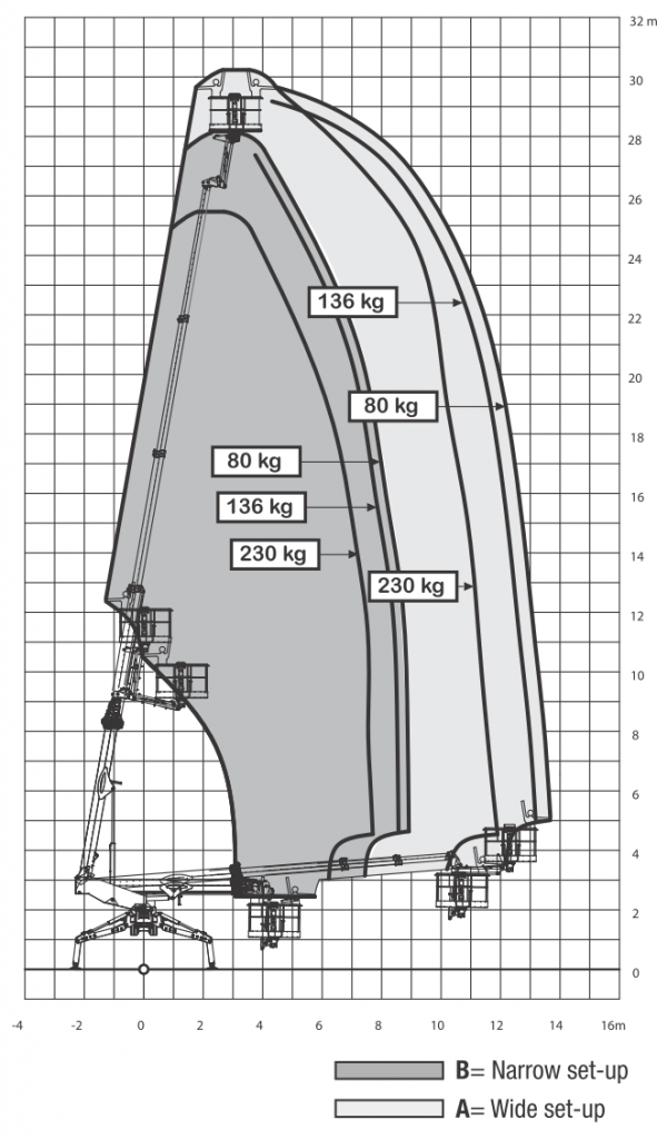 PlatformBasket Spider 30t (HYBRID) Spider Lift
