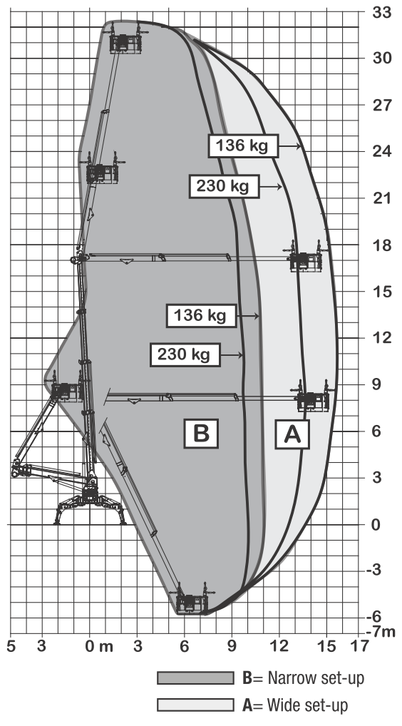 PlatformBasket Spider 33.15 (HYBRID) Spider Lift