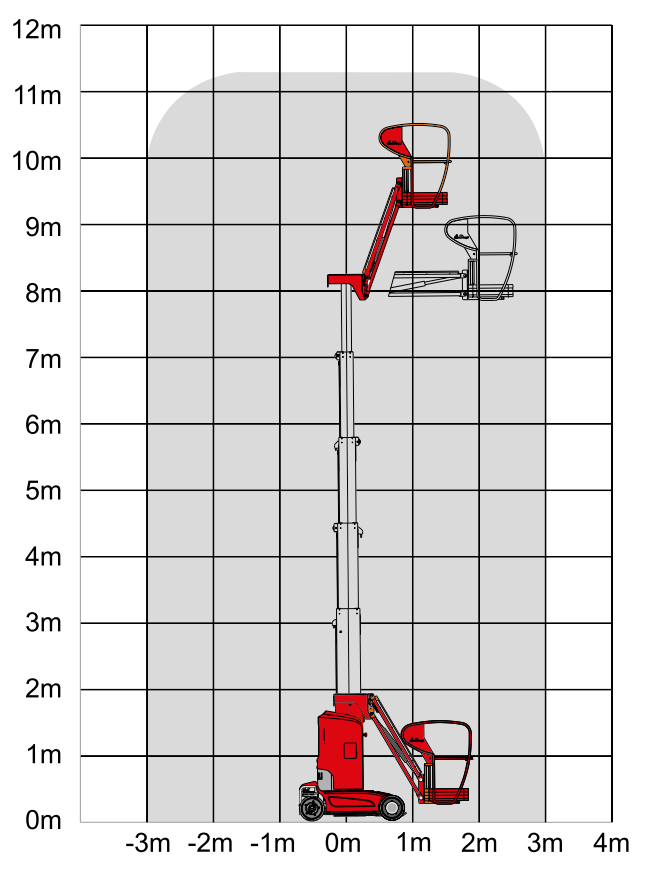 Magni MJP 11.5 típusú karos, akkumulátoros emelő